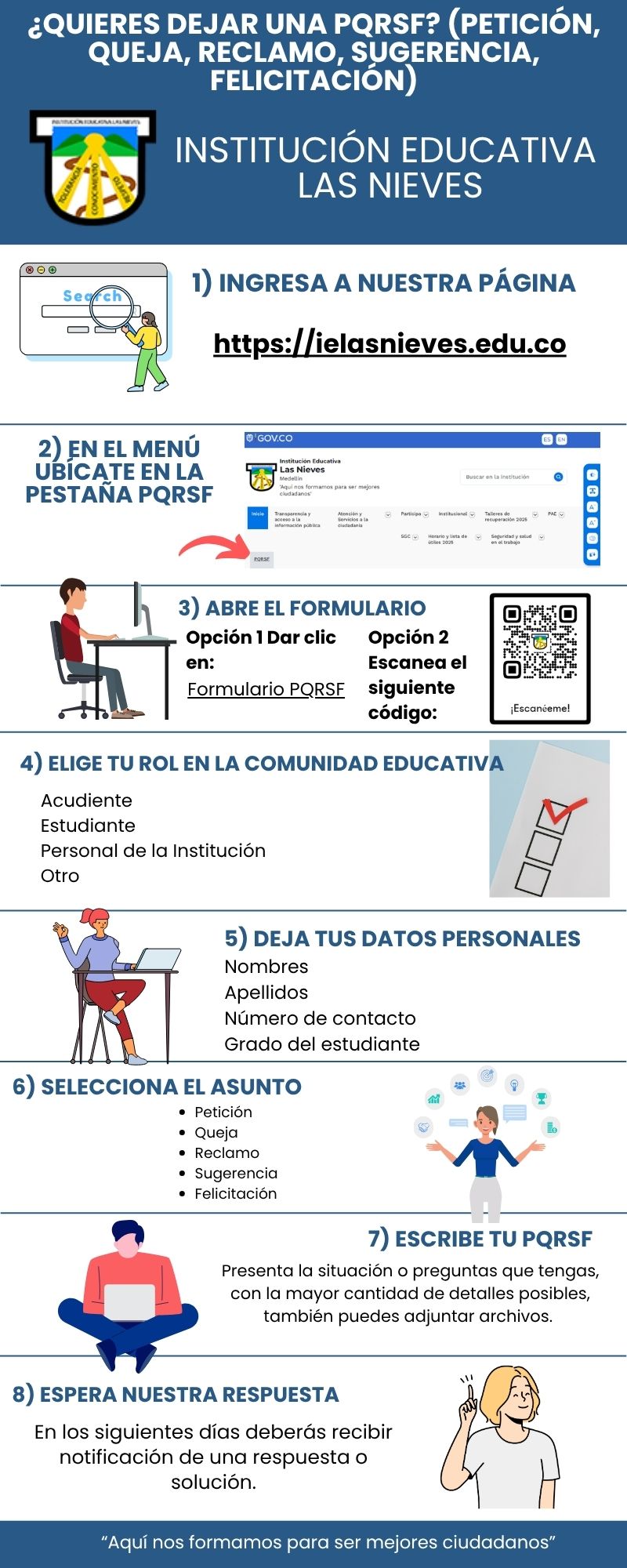 En la infografía se encuentra el paso a paso para realizar un PQRSF. Clic sobre la imagen para visualizarla competa.